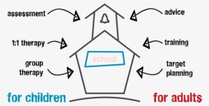 The Speech Bubble Is An Independent, Paediatric Speech - Diagram #159476
