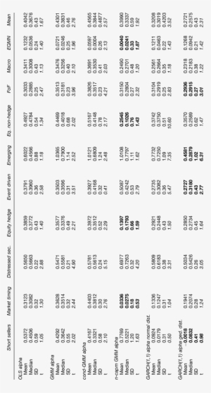 Estimation Of The Alphas Of The Hfr Individual Hedge - Number #1501815