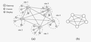 Teleimmersive Setup (b) Corresponding Overlay - Immersion #1502156