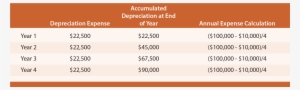 Depreciation Straight Line Method - Straight Line Method Of Depreciation #1503046