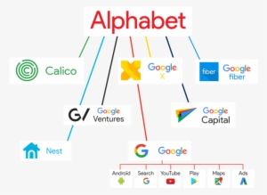 Filiales D'alphabet - Google Logo #1504946