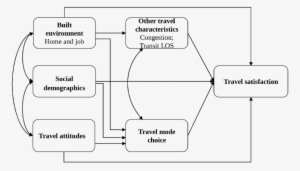 Model Specification Note - Diagram #1506025