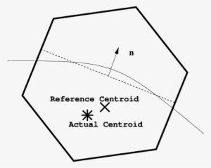 Moment Of Fluid -curved Line Is Actual Interface, Dashed - Line #1506714