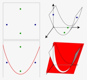 Is To Make It So That Any Plane In The Three Dimensional - Diagram #1506949