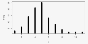 Ggplot ) Geom Segment(aes(xend = X, Yend = 0), Size - Plot #1507000