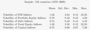 Olatility Of Inflows Of Capital - Number #1507297