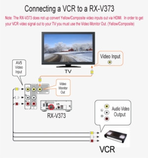 Rx V373 Vcr Hookup Diagram - Cassette Vhs #1508950