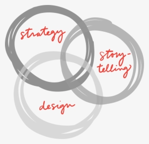Strategy Design Story Circles - Story Circles #1509815