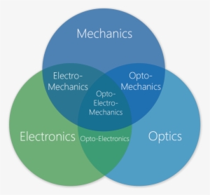 Circles - Portable Network Graphics #1509966