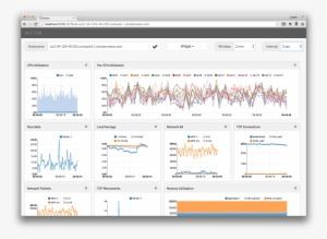 Graphic Techblog Medium You Should First Install Performance - Linux Pcp #1510642