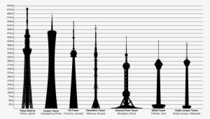The Milad Tower Among The World's Seven Tallest Towers - Towers Of The World #1512144