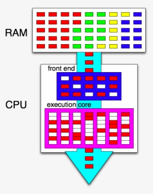 File - Single-thread - Hyper Threading #1514221 File - Single-thread - Hyper Threading #1514221