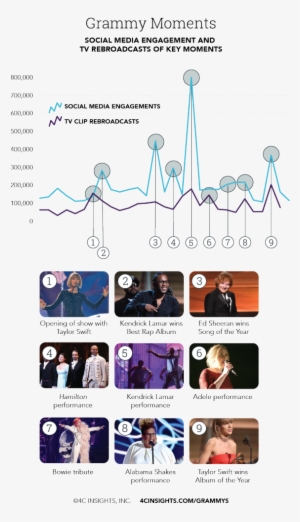 Though The Number Of Awards The Grammys Hands Out On - Diagram #1514670