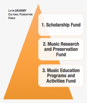 The Foundation's Third Focus Is To Produce Latin Music - Schools With Music Programs Graph #1515229