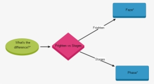 Click A Shape In The Chart For More Information - Diagram #1517956