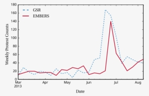 Embers Performance During The Brazilian Spring - Hour #1519312