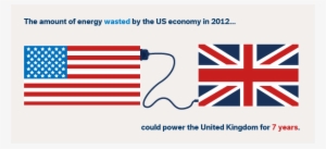 Us Energy Waste Uk - American Flag #1521566