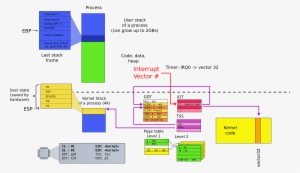 Bracket-v - Switch Based Interrupt Png #1522215
