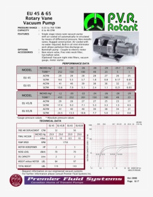 Performance Curve - Datasheet #1525318