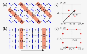 Diagonal Charge Stripes In Lsno X ¼ 1=3 And Parallel - Parallel #1527107