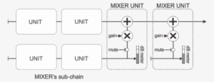Mixer #1527819