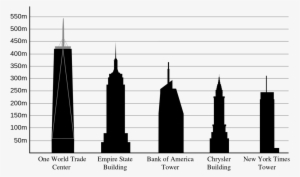 New World Trade Center Vs Empire State Building #1531564