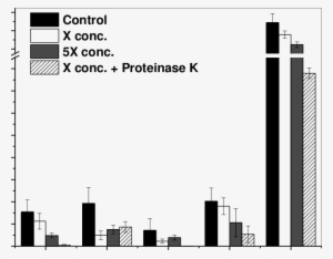 Efficacy Of Sonication Used To Disrupt Remaining S - Metropolitan Area #1531772