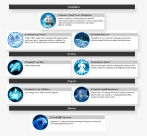 Spells - Water Magic Spells #1532435