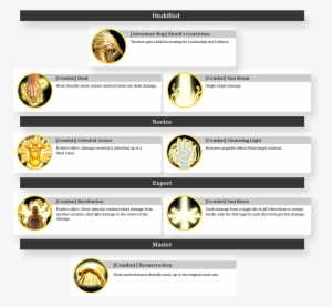 Spells - Heroes Might And Magic Sun Beam #1532519