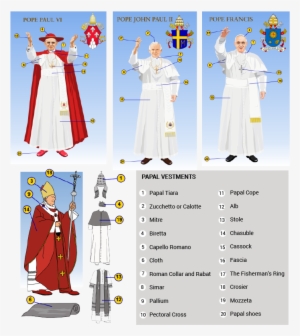 Papal Vesture And Insignia - Pope Francis Infographic #1533214