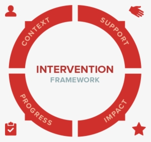 Framework Intervention - Deutschland Sicher Im Netz #1534060