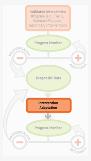 Using Multiple Data Sources, The Teacher Or Team Makes - Data #1534135