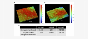 Surface Topography Of Bare Corrugated Cardboard Surfaces - Microorganisms In Cardboard #1539518