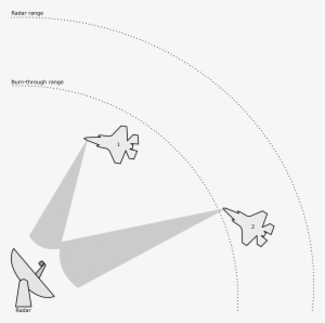 Radar Burn Through - Wikimedia Commons #1539895
