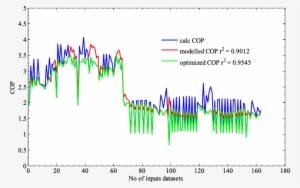 Shows Measured, Modeled And Optimized Profiles Of Cop - Plot #1540543