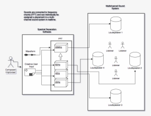 Copy Of Spectral Separation Diagram - Portable Network Graphics #1540677