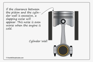 The Clearance Between The Piston And The Cylinder Walls - Piston Slap #1544060