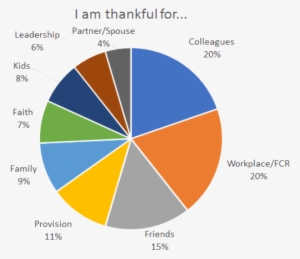 Thankstgiving Thankful Pie - Research #1544132