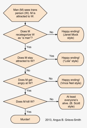 Here's My Vision - Ivory #1546486 Here's My Vision - Ivory #1546486