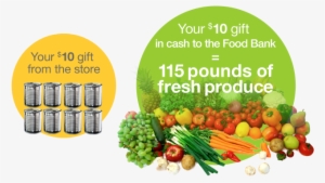 Community Sponsored Fund And Food Drives Are Vital #1546770