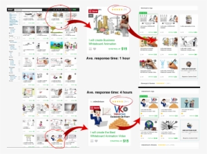 Fiverr Whiteboard Gigs Analysis - Fiverr #1547264