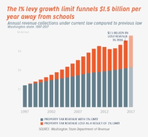 Safeguard Rebate Png - Income By Race California #1547431