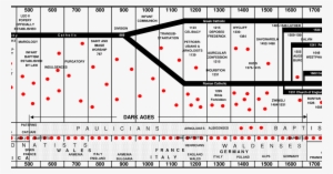 The Lamb On The Altar - Trail Of Blood By Dr Jm Carroll #1547575