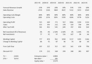 Source - Author - Document #1549418