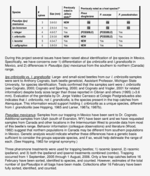 List Of Six Species Of Ips/pseudips Identified From - Document #1554596