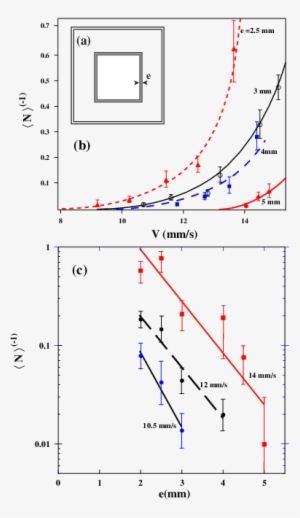 Sketch Of The Square Frame Of Width E Seen From Above - Diagram #1556222