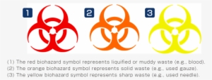 The Biohazard Symbol - Biohazard Symbol #1557544
