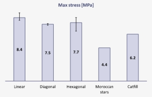 Infillpatternstrength - Diagram #1559086