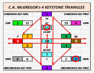 365pincode 4 Key Triangles Representing The Various - Kymco Mxu 500 4x4 #1560929