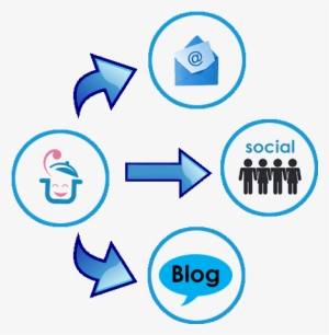 Potluck Buddies Provides Many Invite Options - Blog #1565965